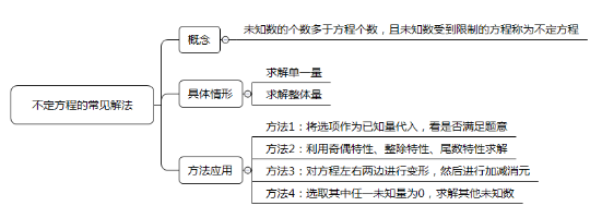 2024年天津公务员笔试备考：不定方程常见解法